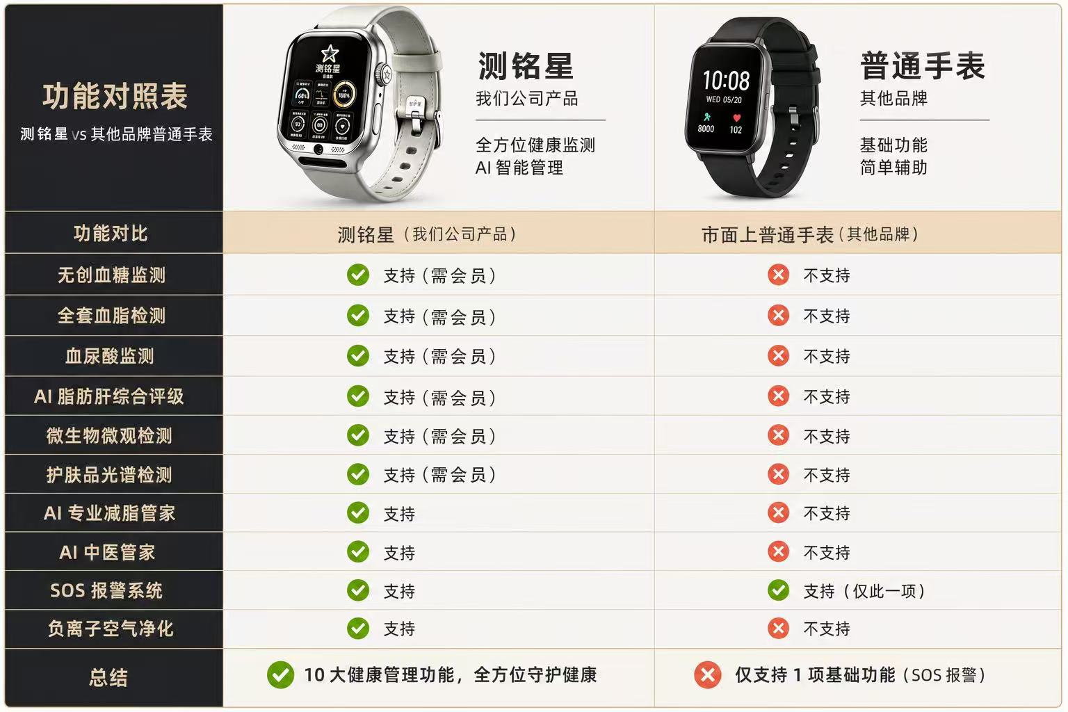 标准版与至尊版版本对比